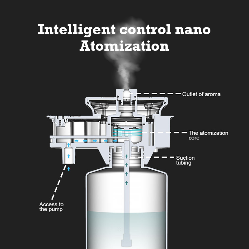 30000 Feet Namste Aroma Diffus - Home Fragrance And Diffuser のレビューと価格